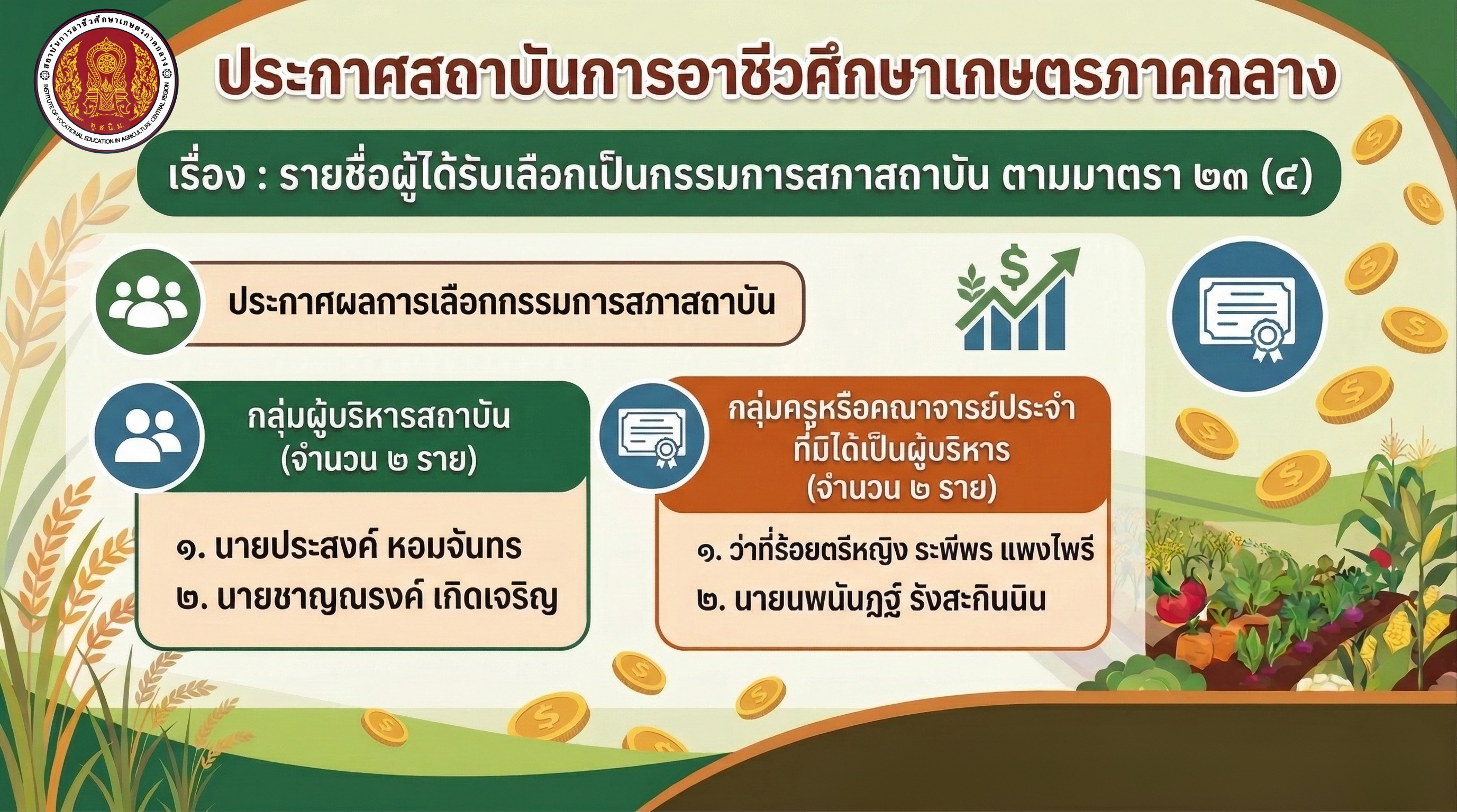 ประกาศสถาบันการอาชีวศึกษาเกษตรภาคกลาง
เรื่อง รายชื่อผู้ได้รับเลือกเป็นกรรมการสภาสถาบัน ตามมาตรา ๒๓ (๔) แห่งพระราชบัญญัติการอาชีวศึกษา พ.ศ. ๒๕๕๑