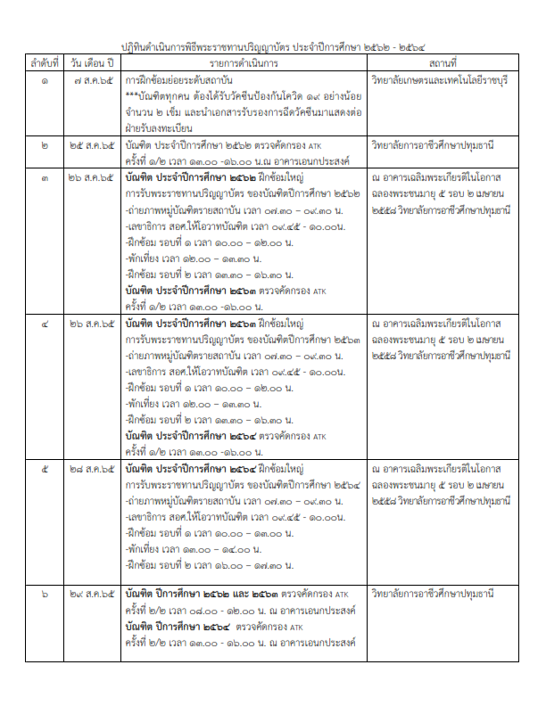 ปฏทนดำเนนการพธพระราชทานปรญญาบตร 001