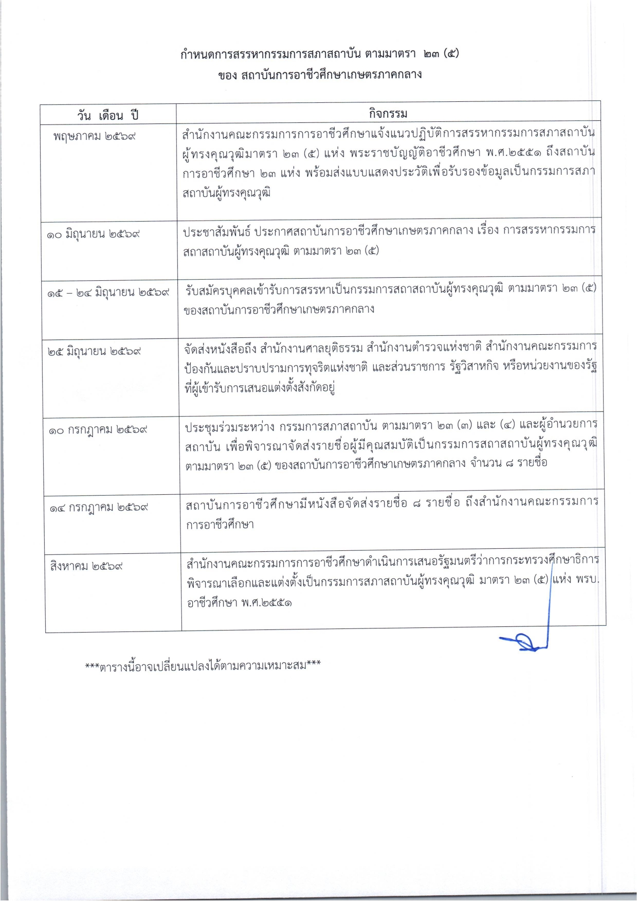 ประกาศสรรหากรรมการสภาสถาบันผู้ทรงคุณวุฒิ หน้า 3