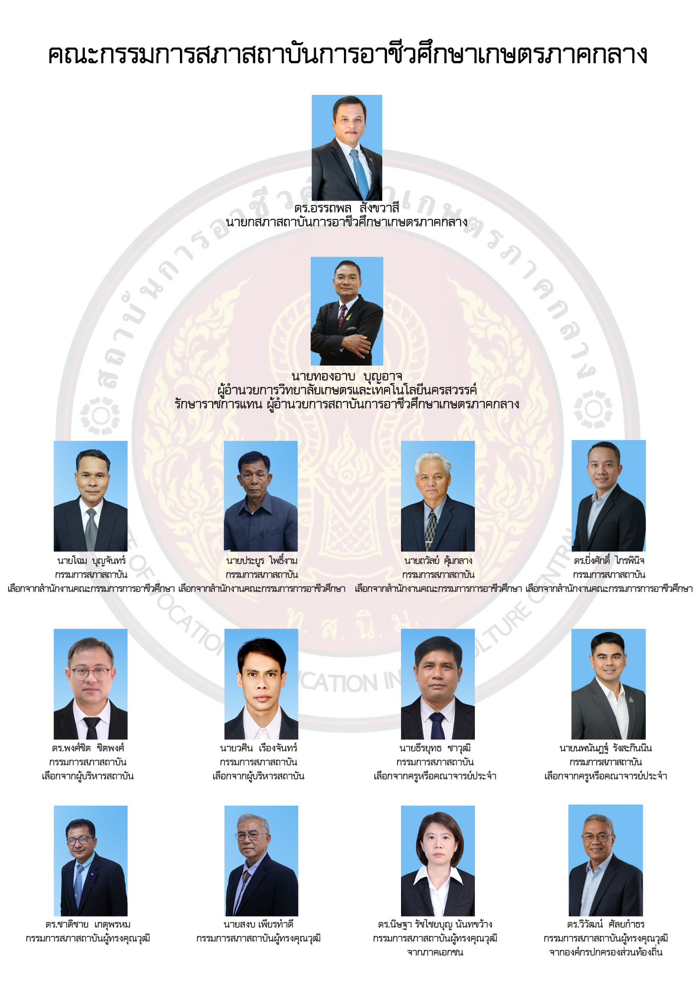 กรรมการสภาสถาบน 09 2568